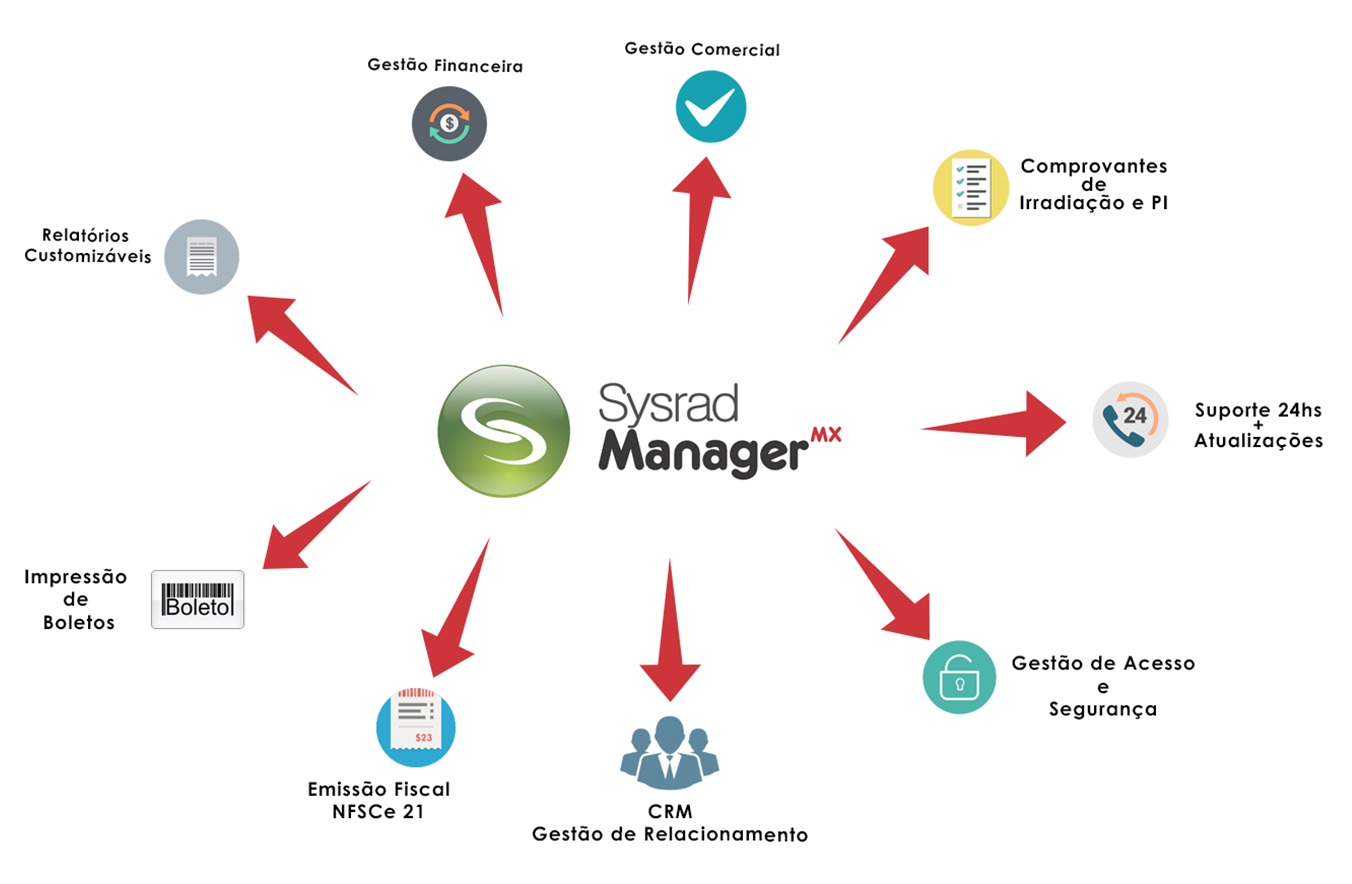 Sysrad Manager