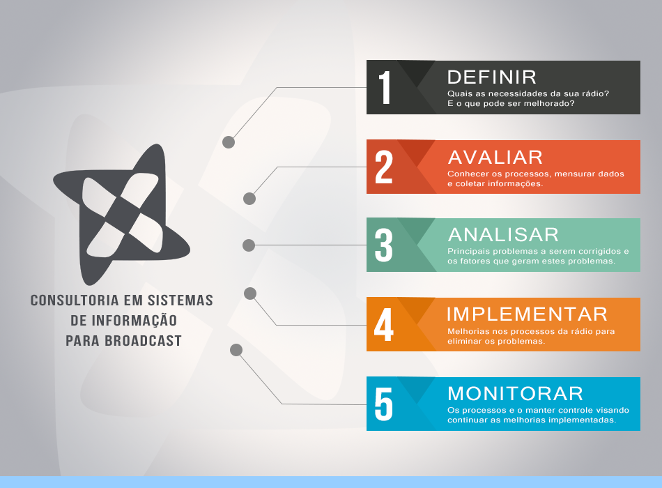 Consultoria